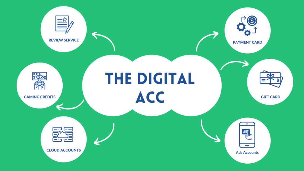 the digital acc